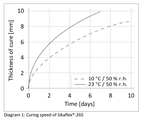 CURE MECHANISM