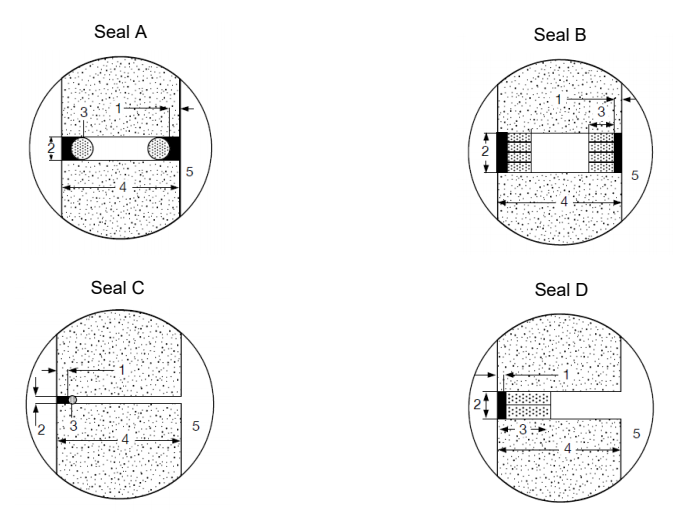 Joint Design