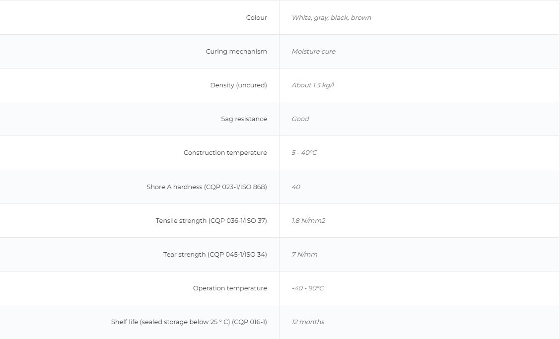 Product technical data